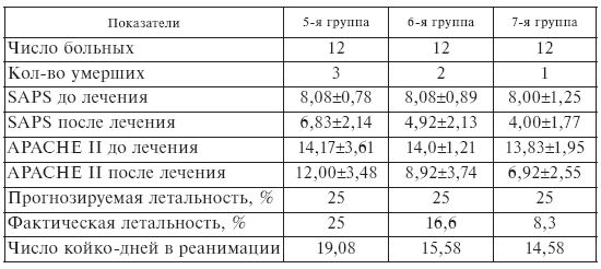 Стресс и патология