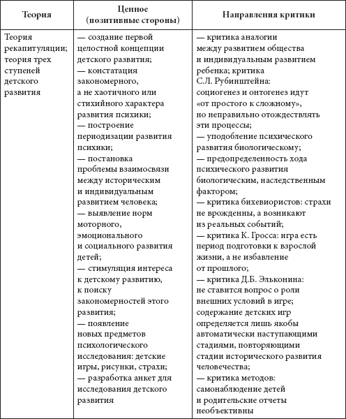 теории наследственности в психологии. теории психических процессов. структура волевого действия. виды волевых действий в психологии. теории психических процессов.