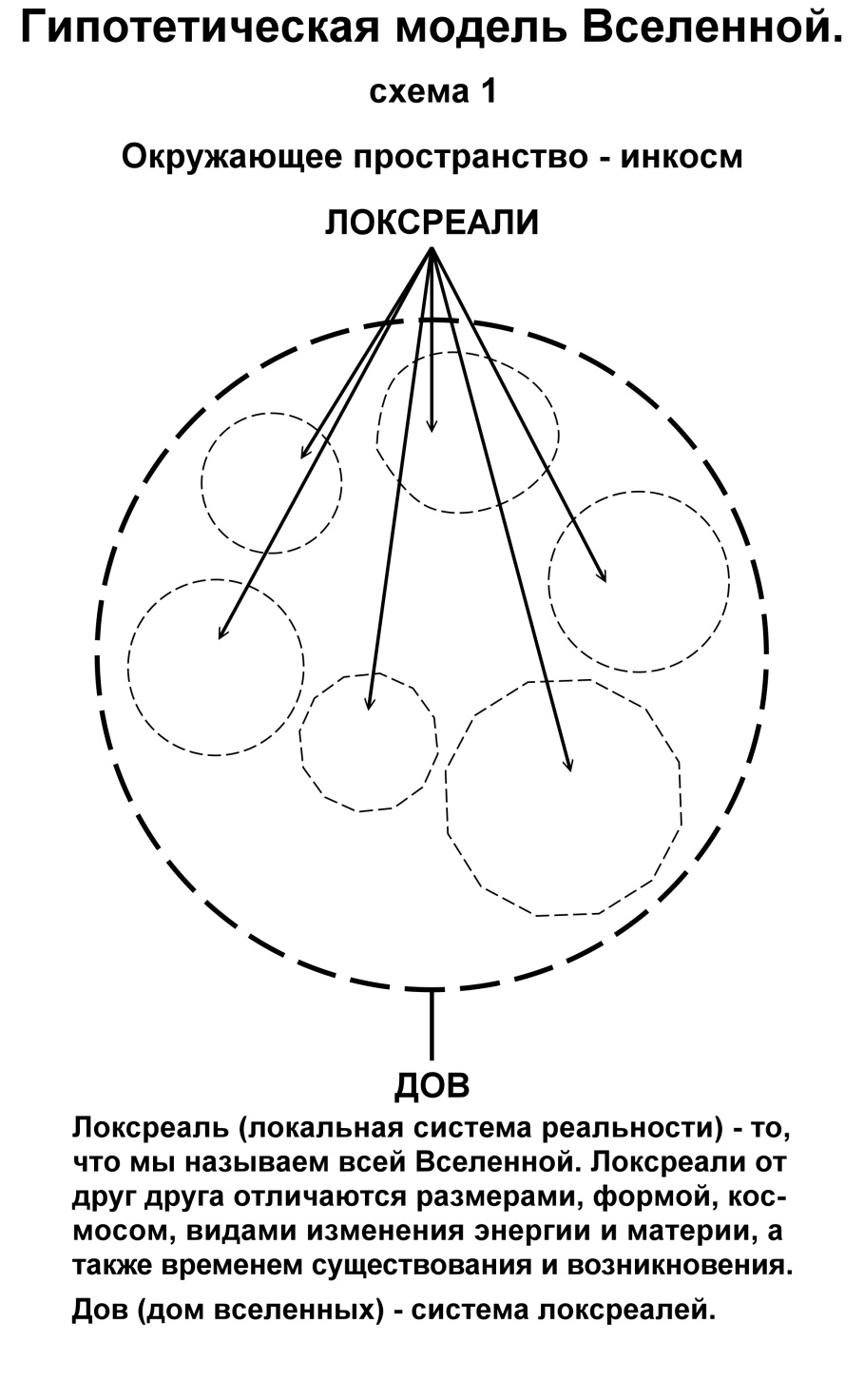 За пределами Вселенной