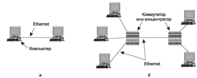 Общее описание технологии ethernet:. Сетевые технологии сеть ethernet. Принцип действия ethernet. Сетевые технологии сеть ethernet. Технология локальных сетей ethernet.