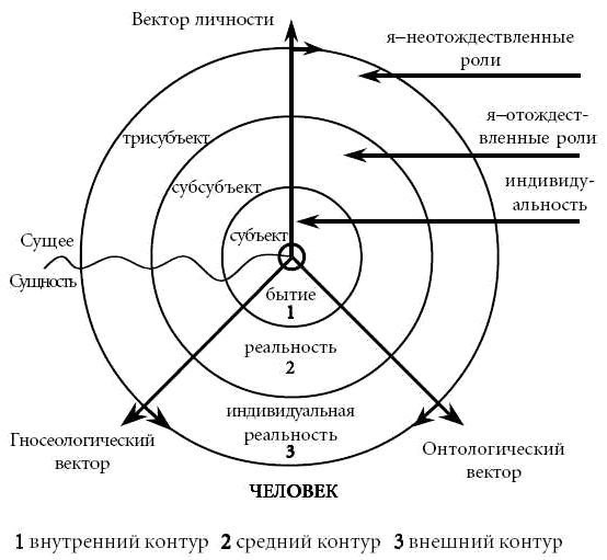 Развитие личности. Психология и психотерапия