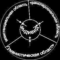 Трансперсональный проект: психология, антропология, духовные традиции Том II. Российский трансперсональный проект