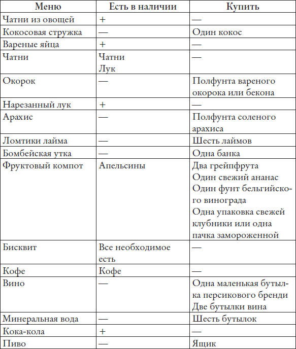 Кулинарная книга моей прабабушки. Книга для чтения и наслаждения