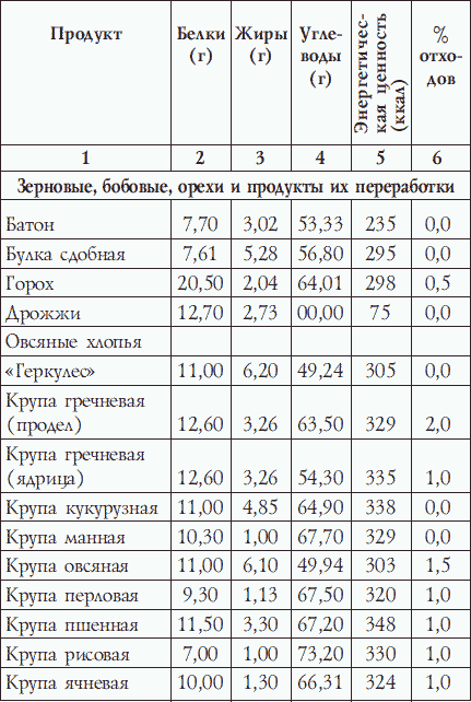 Калланетика для красоты и здоровья