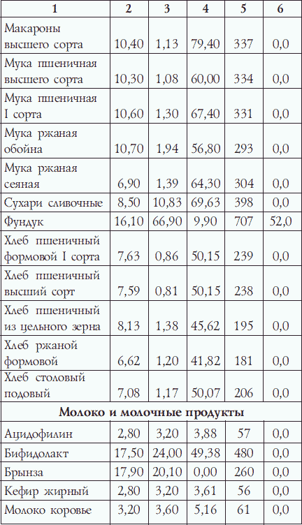 Калланетика для красоты и здоровья