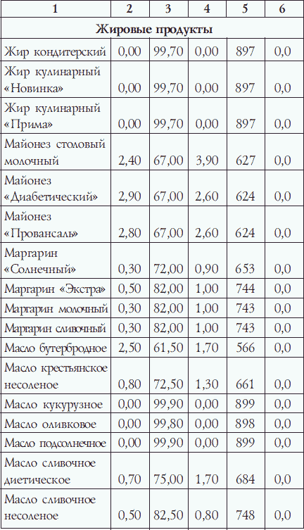 Калланетика для красоты и здоровья