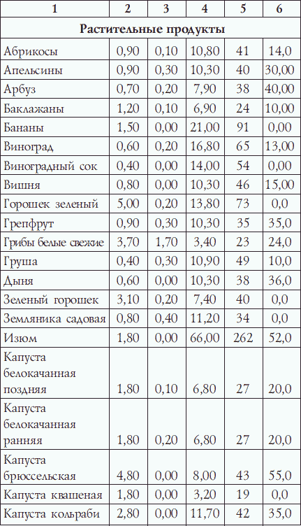 Калланетика для красоты и здоровья
