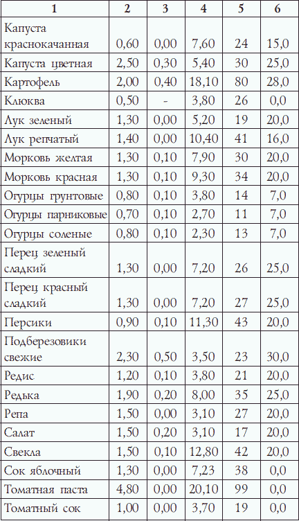 Калланетика для красоты и здоровья