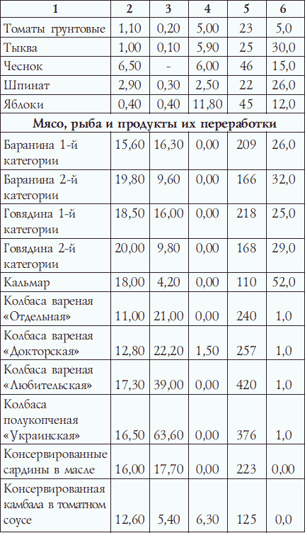 Калланетика для красоты и здоровья