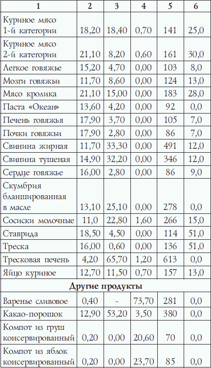 Калланетика для красоты и здоровья