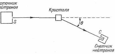 8. Квантовая механика I