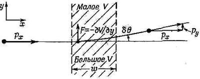 8. Квантовая механика I