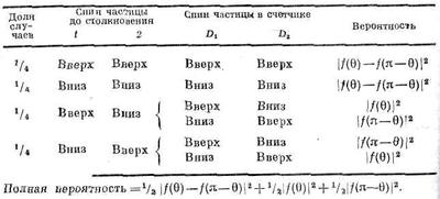 8. Квантовая механика I