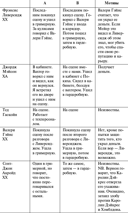 Убийство в стиле винтаж
