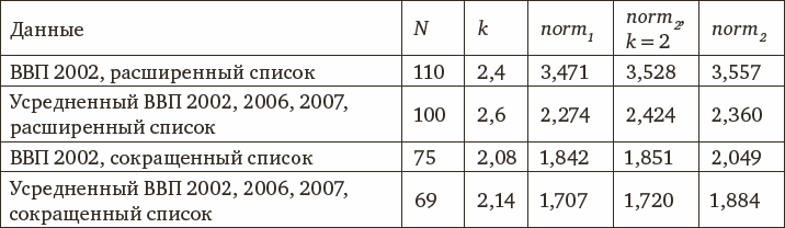 Психология интеллекта и одаренности