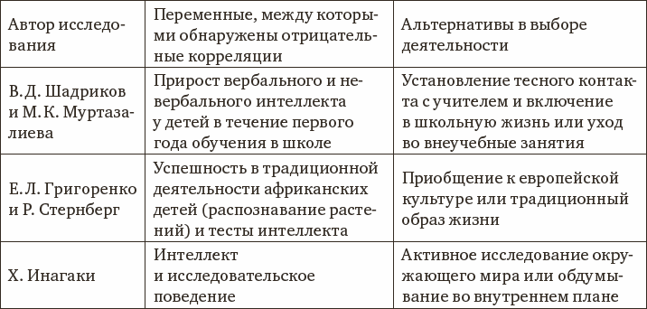 Психология интеллекта и одаренности