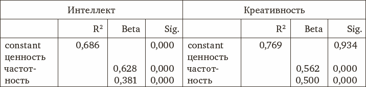 Психология интеллекта и одаренности