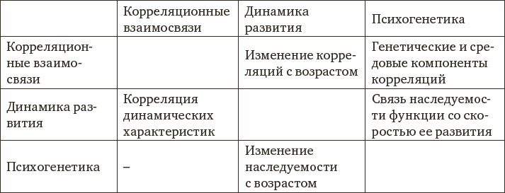 Психология интеллекта и одаренности