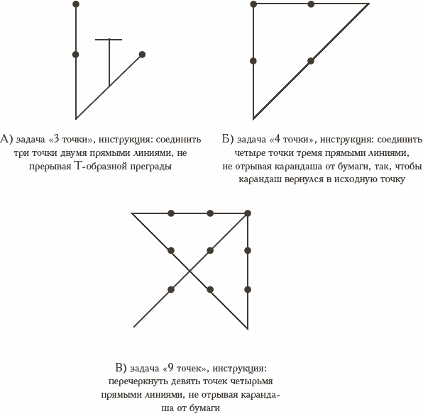 Психология интеллекта и одаренности