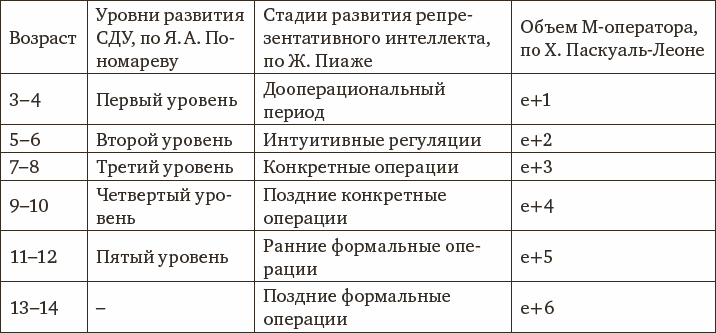 Психология интеллекта и одаренности