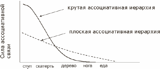 Психология интеллекта и одаренности