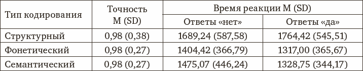 Психология интеллекта и одаренности