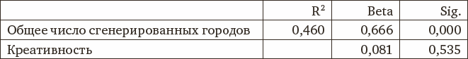 Психология интеллекта и одаренности