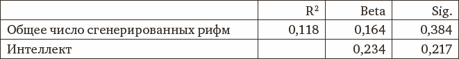 Психология интеллекта и одаренности
