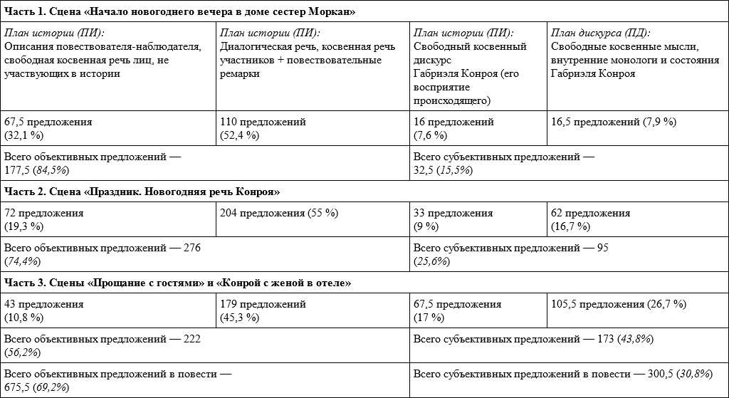 Мортальность в литературе и культуре