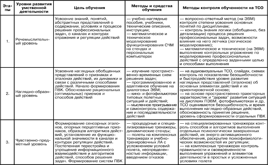 методы профессиональной деятельности