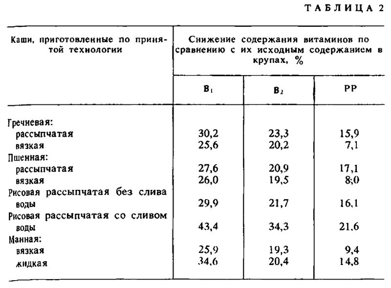 Вода процент потерь