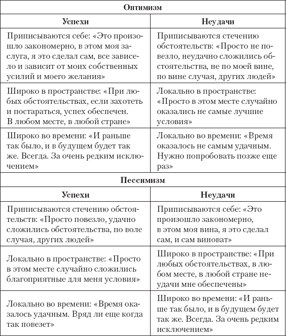 Качества оптимиста. Пример оптимизма. Взгляд на жизнь с позитивной точки. Оптимистичный и пессимистичный. Пессимизм симптомы.