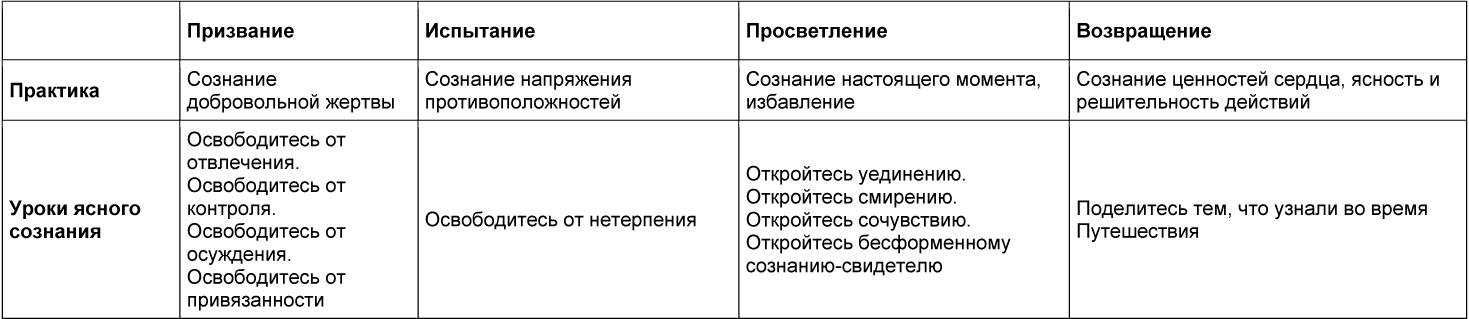 На грани реальности: Осознанные сны как средство исцеления