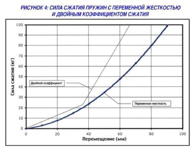 Полный контроль