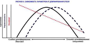 Полный контроль