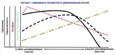 Полный контроль
