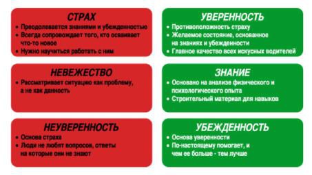 Полный контроль