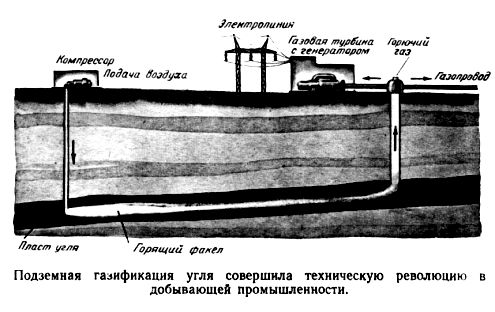 схема технологии газификации угля. газификация твердого топлива каменного угля. большое значение подземной газификации угля придавал. подземная газификация угля презентация. газификация каменного угля схема.