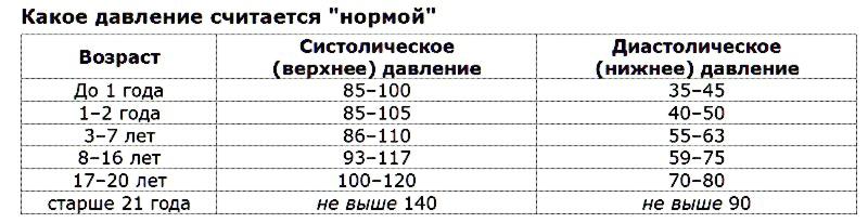 Криодинамика. Современный способ не стареть