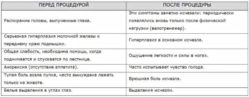 Криодинамика. Современный способ не стареть