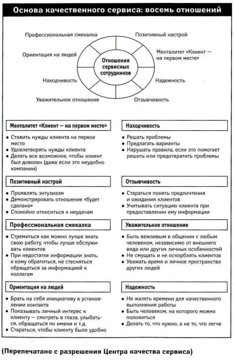 джон шоул первоклассный сервис книга. шоул первоклассный сервис как конкурентное преимущество. сервис как конкурентное преимущество джон шоул. джон шоул. джон шоул.
