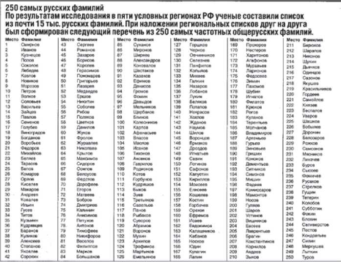 Преодоление безпамятства. Том 1. Заговор сорняков