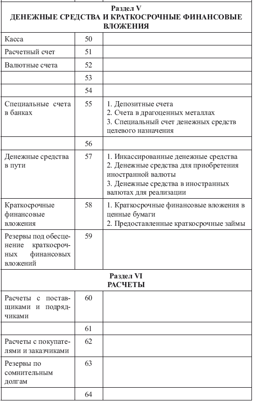 Типовой план счетов бухгалтерского учета предназначен