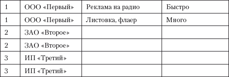 Разумный маркетинг. Как продавать больше при меньших затратах