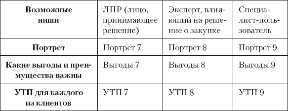 Разумный маркетинг. Как продавать больше при меньших затратах