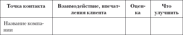 Разумный маркетинг. Как продавать больше при меньших затратах