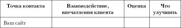 Разумный маркетинг. Как продавать больше при меньших затратах