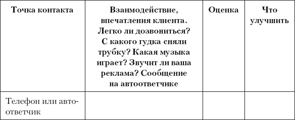 Разумный маркетинг. Как продавать больше при меньших затратах