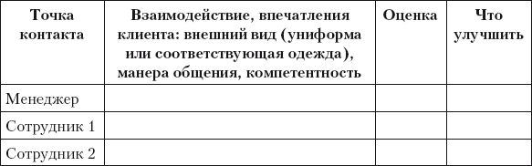 Разумный маркетинг. Как продавать больше при меньших затратах