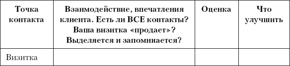 Разумный маркетинг. Как продавать больше при меньших затратах